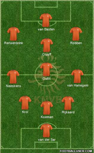 Holland Formation 2021