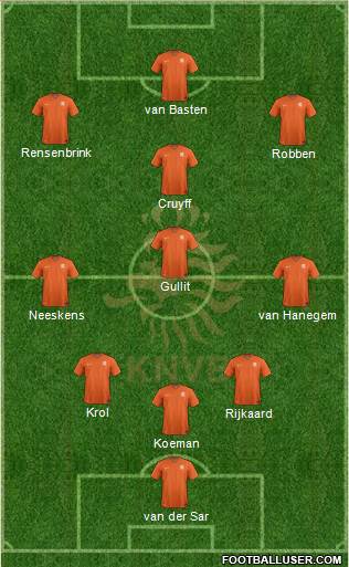 Holland Formation 2021