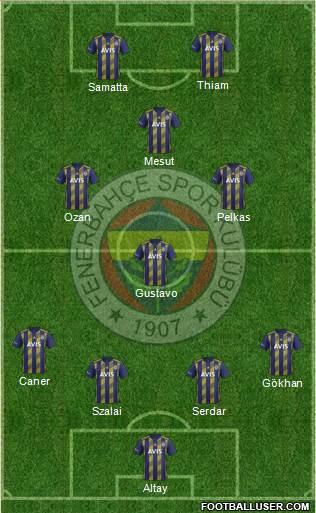 Fenerbahçe SK Formation 2021