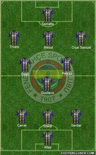 Fenerbahçe SK Formation 2021