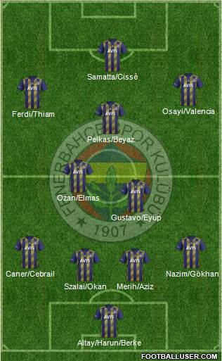 Fenerbahçe SK Formation 2021