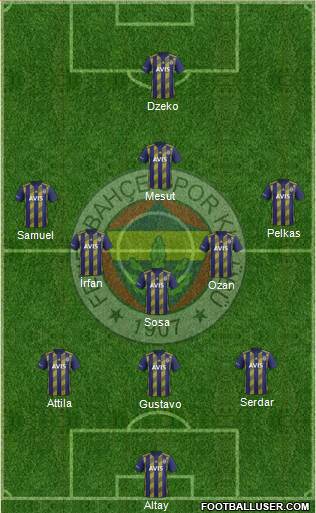 Fenerbahçe SK Formation 2021