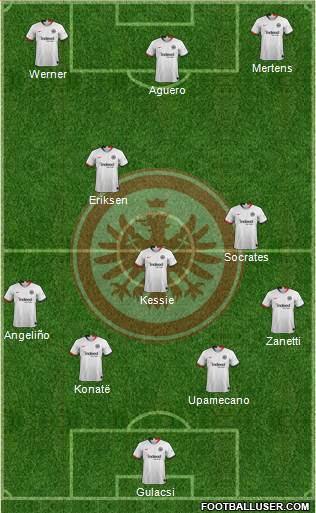 Eintracht Frankfurt Formation 2021