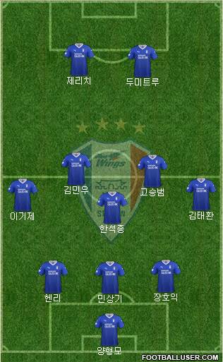 Suwon Samsung Blue Wings Formation 2021