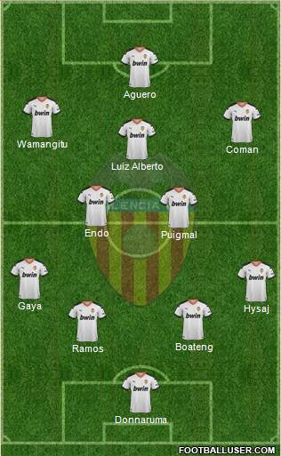 Valencia C.F., S.A.D. Formation 2021