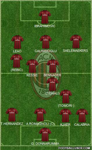 A.C. Milan Formation 2021