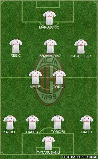 A.C. Milan Formation 2021