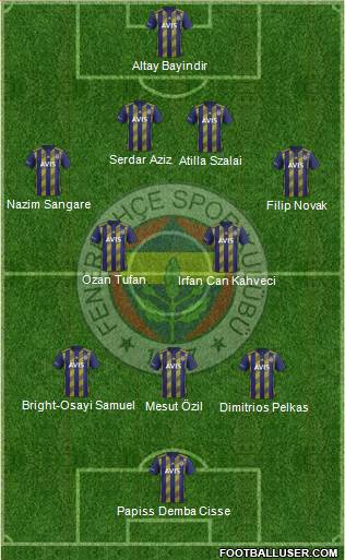 Fenerbahçe SK Formation 2021