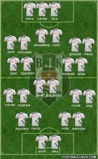 Besiktas JK Formation 2021