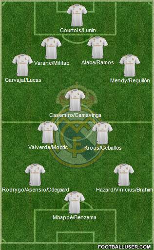 Real Madrid C.F. Formation 2021