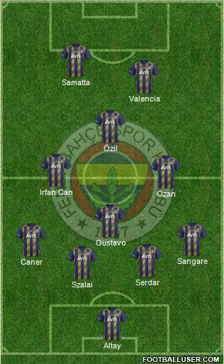 Fenerbahçe SK Formation 2021