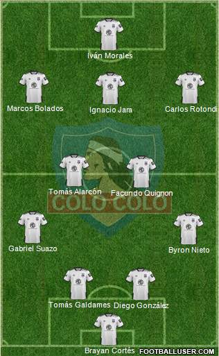 CSD Colo Colo Formation 2021