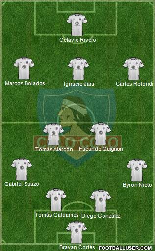 CSD Colo Colo Formation 2021