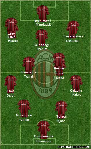 A.C. Milan Formation 2021