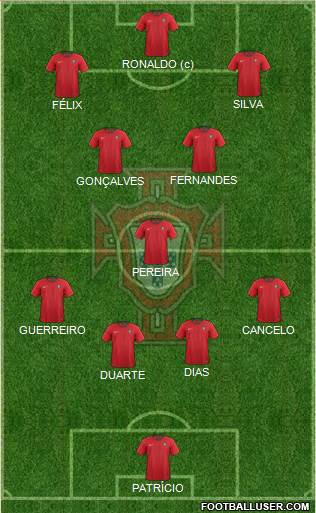 Portugal Formation 2021