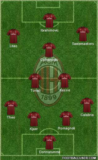 A.C. Milan Formation 2021