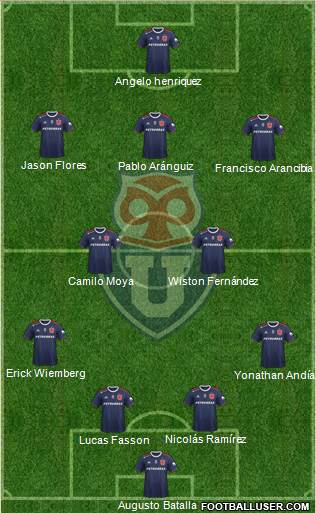 CF Universidad de Chile Formation 2021