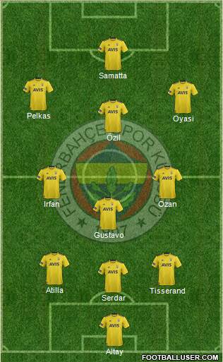 Fenerbahçe SK Formation 2021