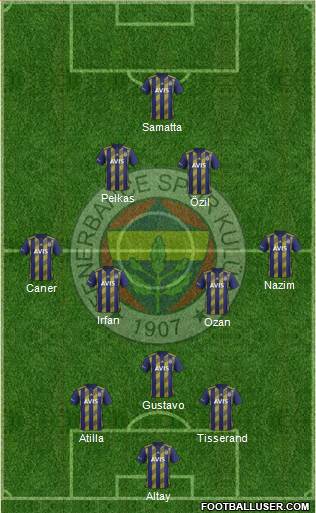 Fenerbahçe SK Formation 2021