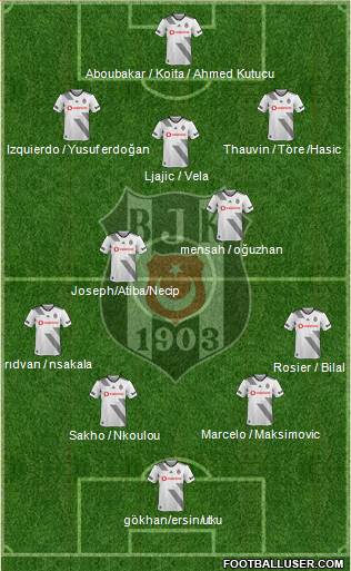 Besiktas JK Formation 2021