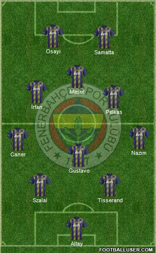 Fenerbahçe SK Formation 2021