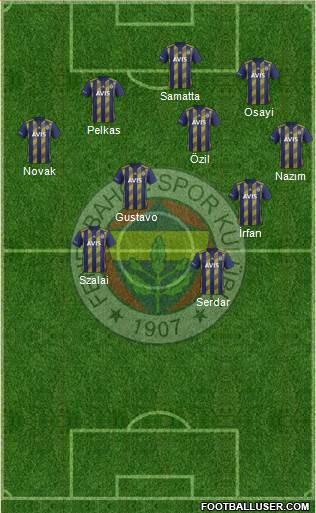 Fenerbahçe SK Formation 2021