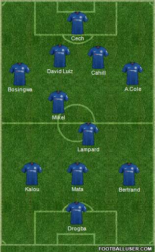 Chelsea Formation 2021