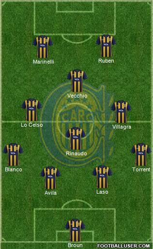 Rosario Central Formation 2021