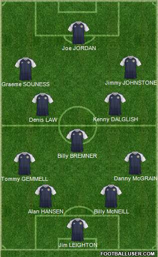 Scotland Formation 2021