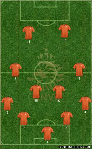 Holland Formation 2021