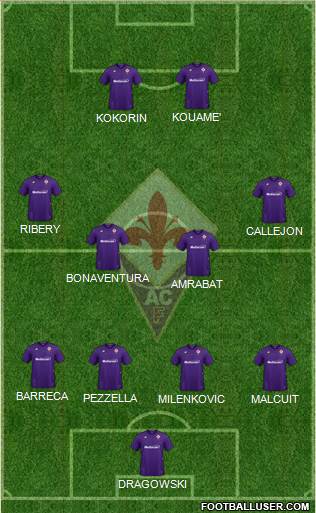 Fiorentina Formation 2021