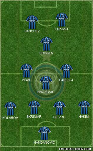 F.C. Internazionale Formation 2021