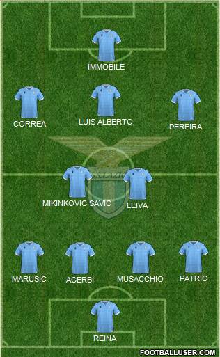 S.S. Lazio Formation 2021