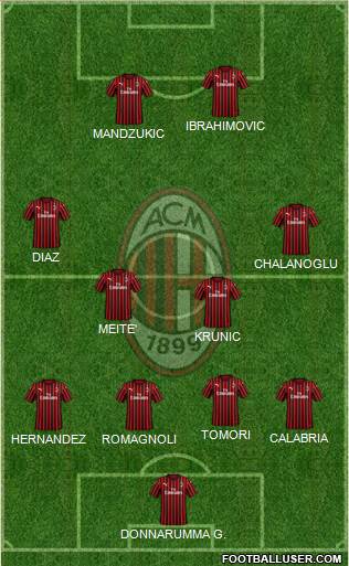 A.C. Milan Formation 2021