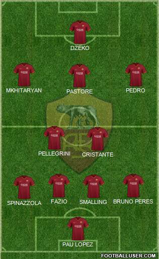 AS Roma Formation 2021