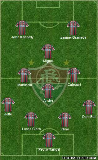 Fluminense FC Formation 2021