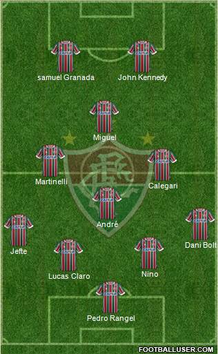 Fluminense FC Formation 2021