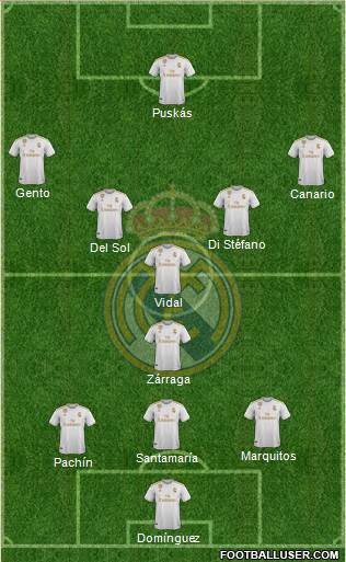 Real Madrid C.F. Formation 2021