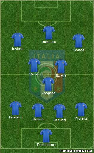 Italy Formation 2021