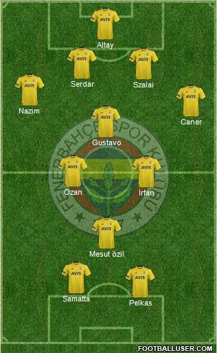 Fenerbahçe SK Formation 2021