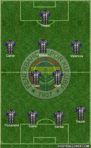 Fenerbahçe SK Formation 2021