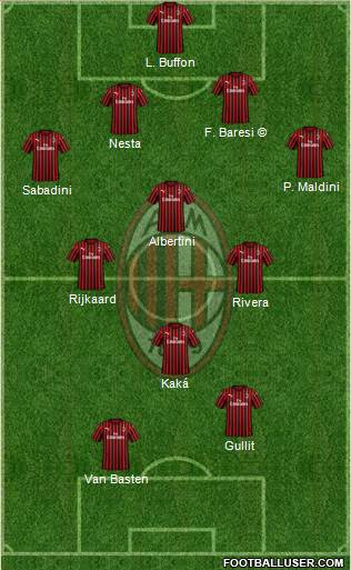 A.C. Milan Formation 2021