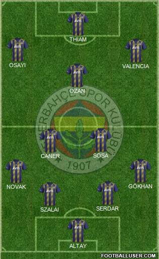 Fenerbahçe SK Formation 2021