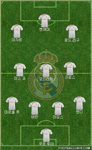 Real Madrid C.F. Formation 2021