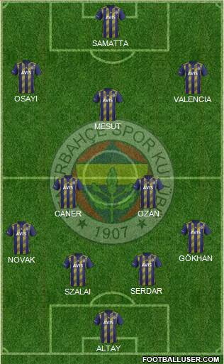 Fenerbahçe SK Formation 2021