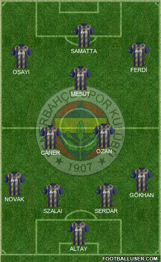 Fenerbahçe SK Formation 2021