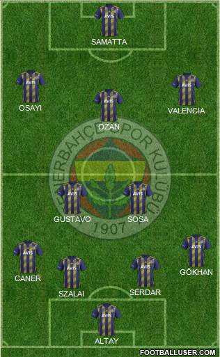 Fenerbahçe SK Formation 2021