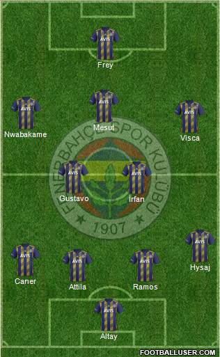 Fenerbahçe SK Formation 2021