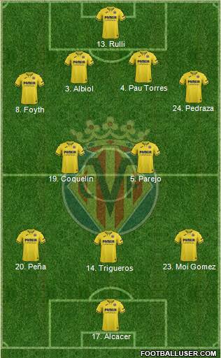 Villarreal C.F., S.A.D. Formation 2021