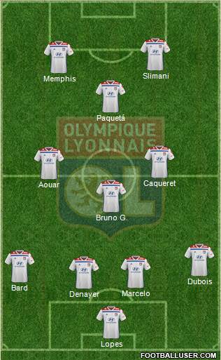 Olympique Lyonnais Formation 2021